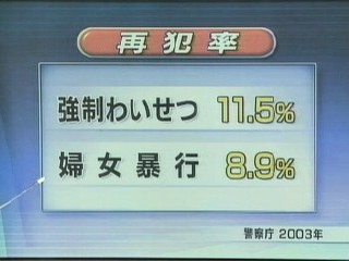 性犯罪の「再犯率?」