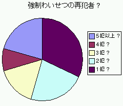 再現したグラフ