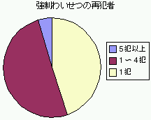 修正したグラフ