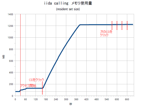 iida calling メモリ使用量